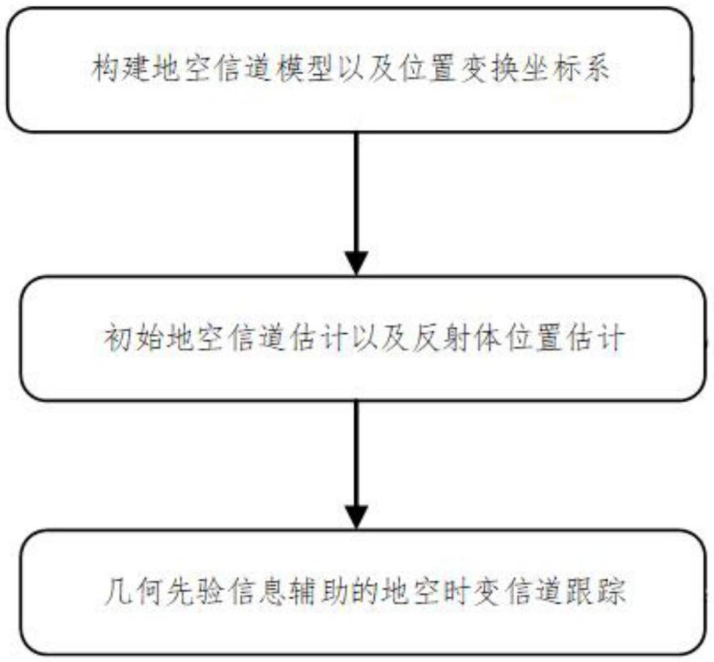 基于几何先验信息的航空多天线通信系统信道跟踪方法