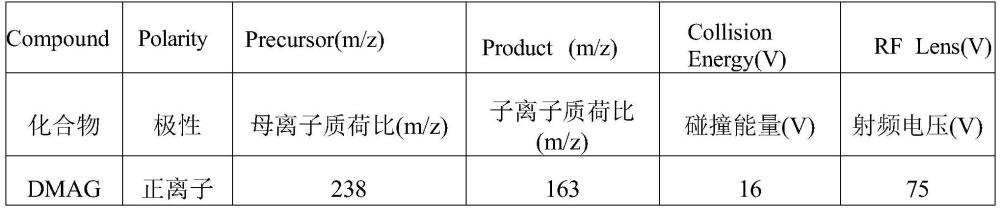 一种盐酸美金刚片中DMAG杂质的检测方法与流程