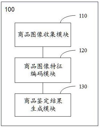 基于计算机视觉的侵权假冒商品自动识别系统及方法与流程