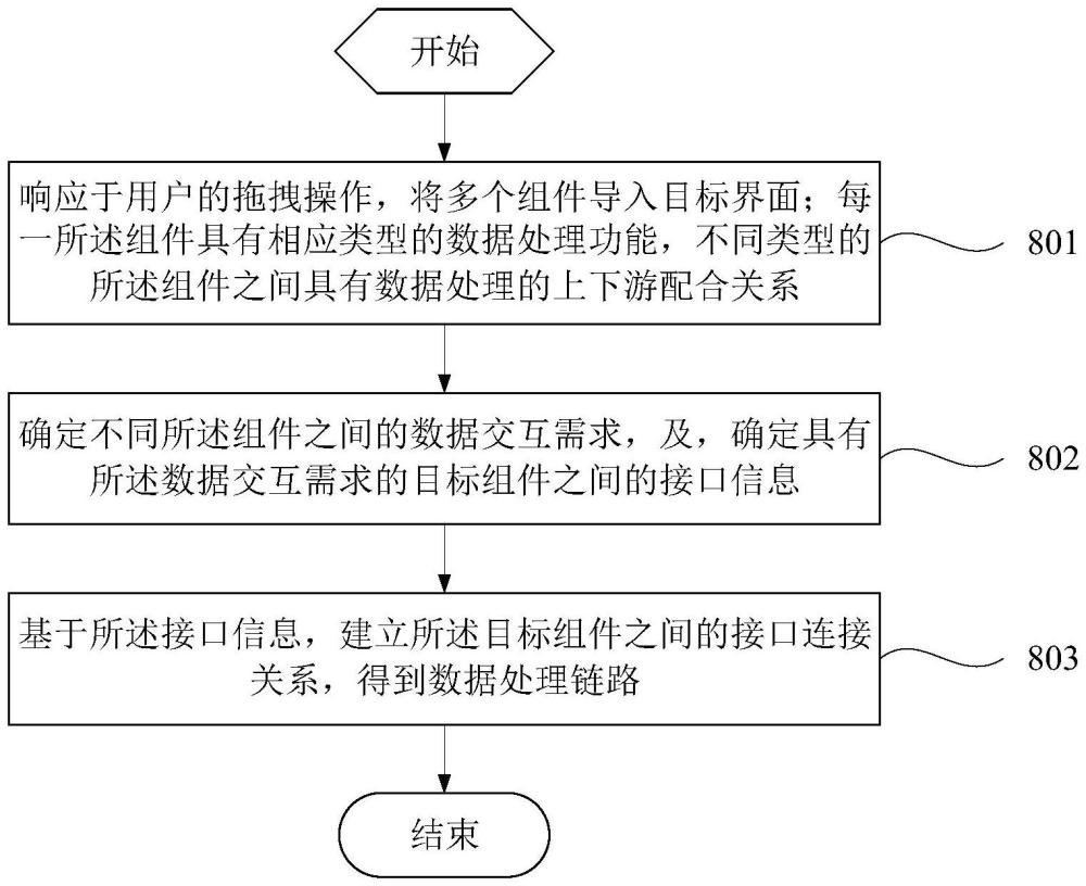 一种数据处理链路构建方法、系统、终端及可读存储介质与流程