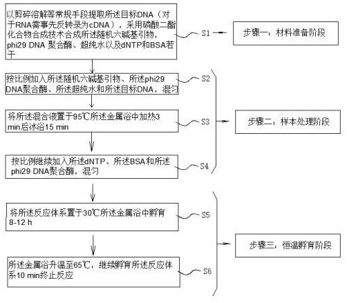 一种痕量核酸复制保存的方法与流程