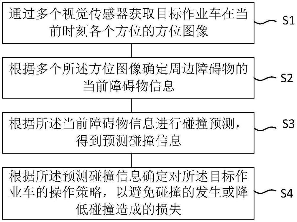 一种轨道作业车的防碰撞方法、装置、设备、介质和系统与流程