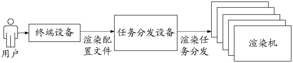 一种实时渲染系统、方法、装置、存储介质及电子设备与流程