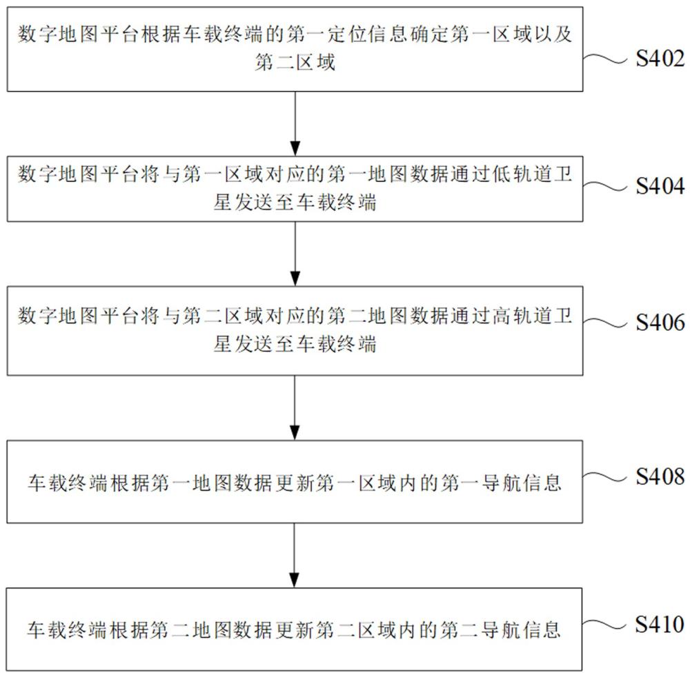 基于卫星通信的导航方法、系统以及计算机可读存储介质与流程