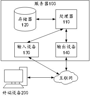 用于肥胖症患者的护理监测系统及方法