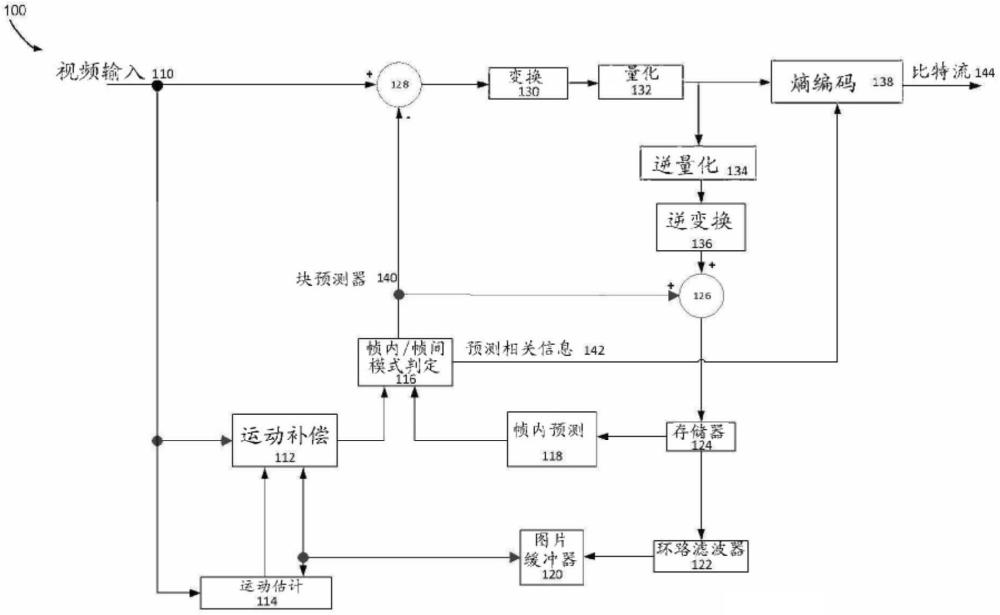 用于在视频编解码中信令发送运动合并模式的系统和方法与流程