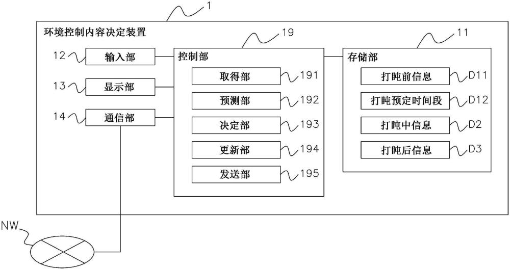 环境控制内容决定装置以及环境控制内容决定方法与流程