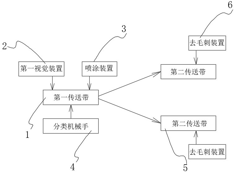 一种基于计算机视觉的去毛刺设备的制作方法