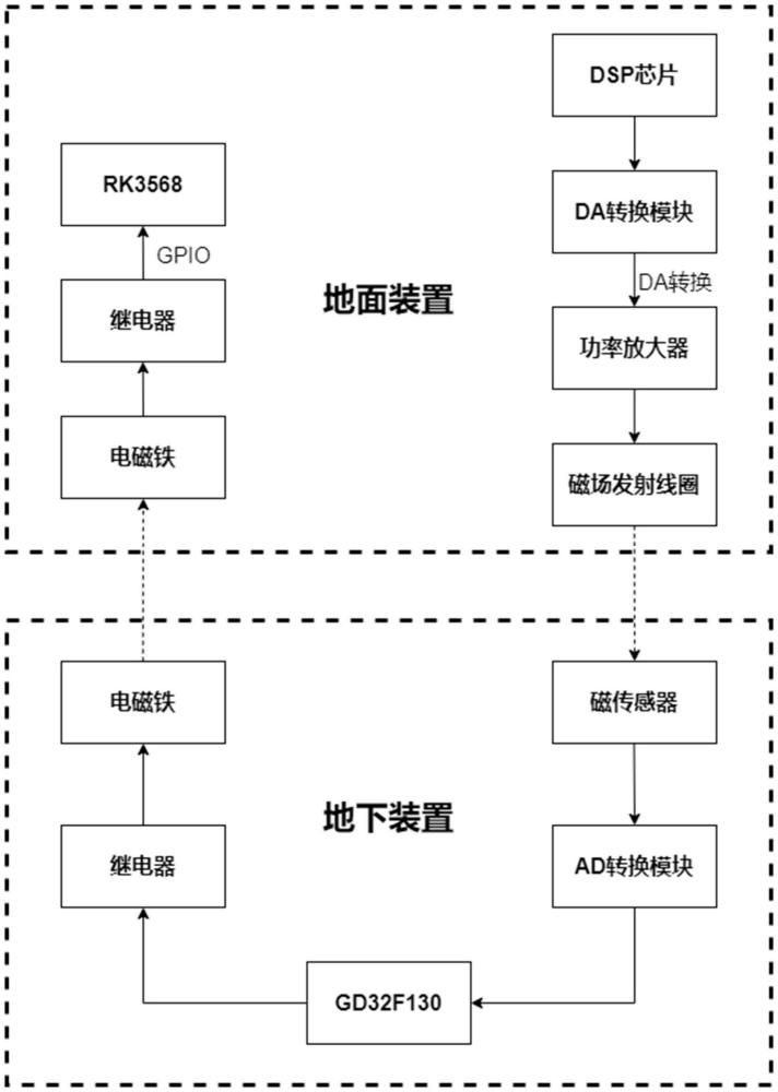 一种面向国产化平台的水平钻机导向系统及方法与流程