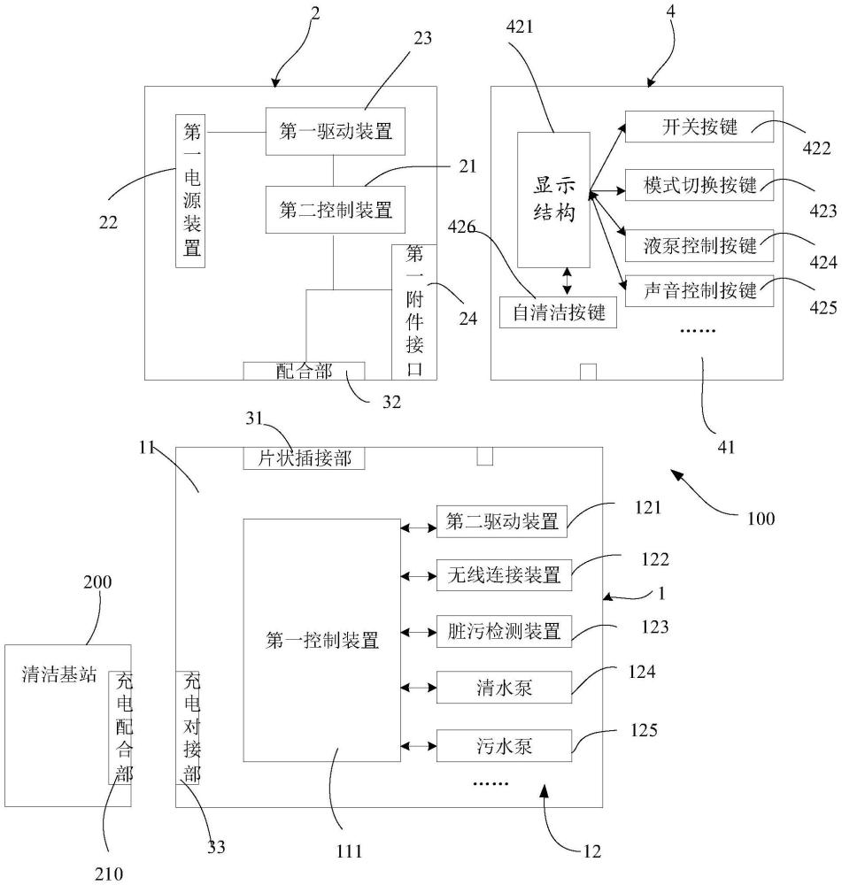 清洁设备及清洁系统的制作方法