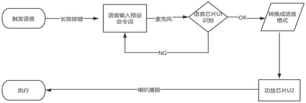 一种吹风机语音控制电路的制作方法