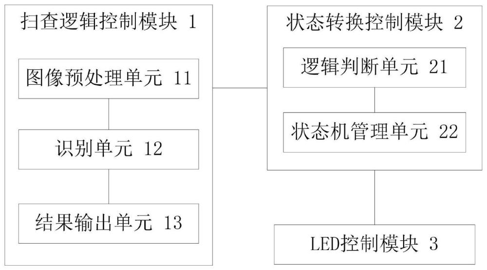 一种基于LED灯组的超声探头基准点指示系统及方法与流程