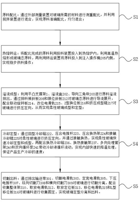 一种触控屏的玻璃制作加工方法与流程