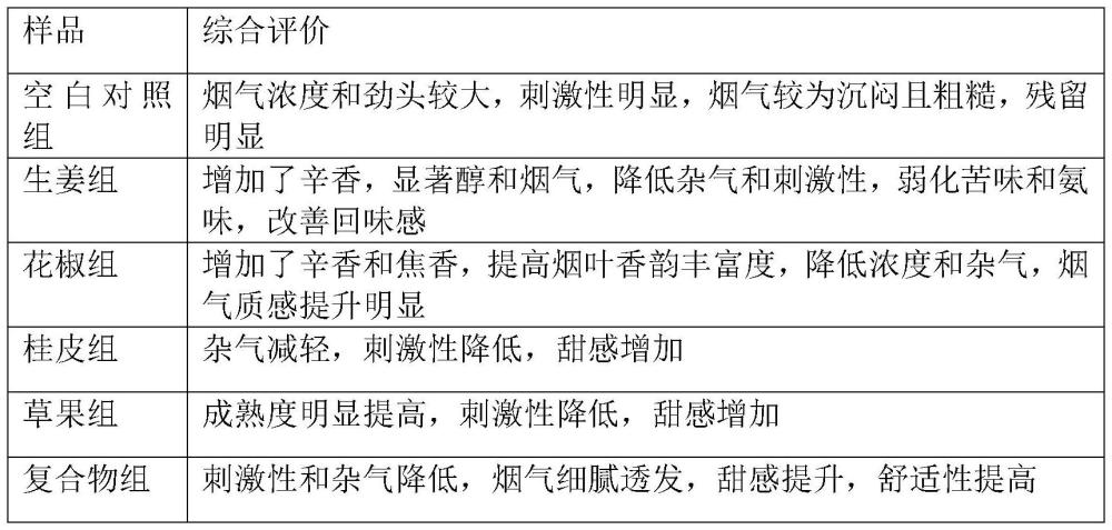 一种利用香辛料提取物发酵雪茄烟叶的方法与流程