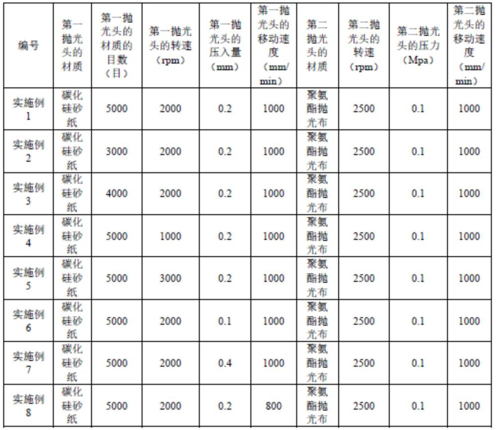 用于自由曲面镜加工的石墨模具及其抛光方法与流程