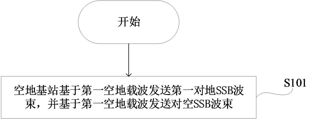 波束发送方法、系统、装置、通信设备、介质及产品与流程