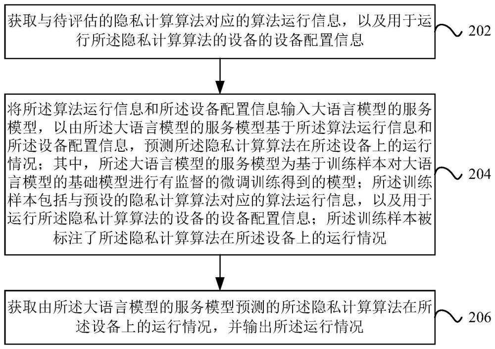 隐私计算算法的运行评估方法、装置、设备和存储介质与流程