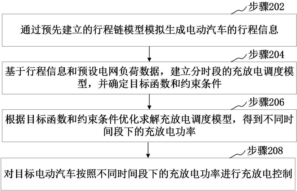 电动汽车充放电控制方法、装置、计算机设备和存储介质与流程