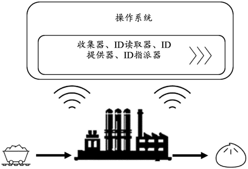 电池通行证的制作方法