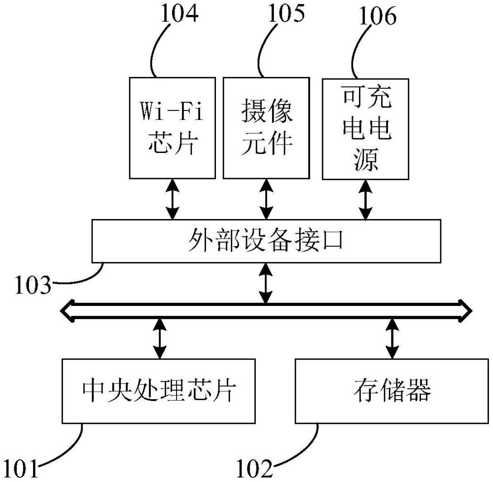 智能安全帽的制作方法