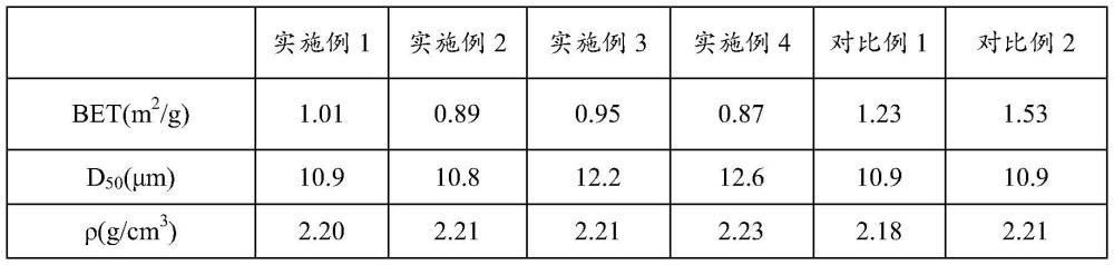 一种煤基石墨材料及其制备方法与应用与流程