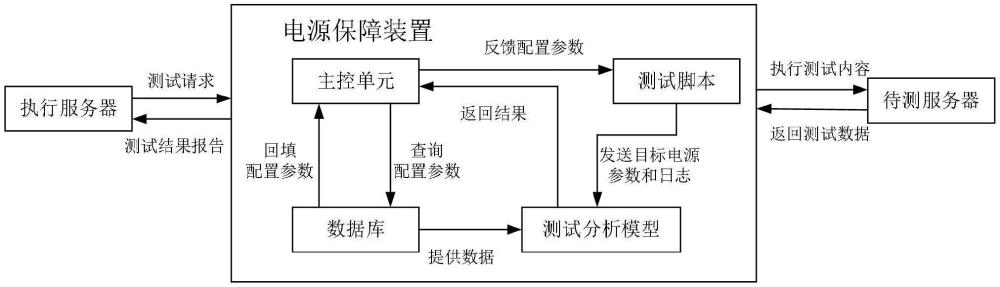 服务器电源安全处理方法、系统、设备及介质与流程