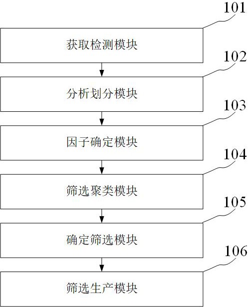 用于建筑结构施工的高强度合金模板自动化生产系统的制作方法