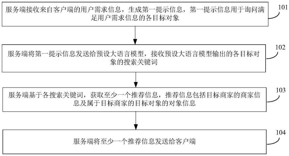 一种信息处理方法与流程