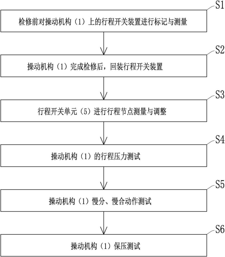 AHMA型液压操动机构行程测试方法与流程