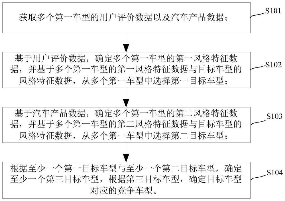 车型的确定方法、装置、电子设备及存储介质与流程