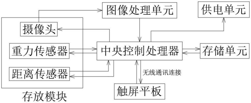 基于AI的安全检查智慧管理系统的制作方法