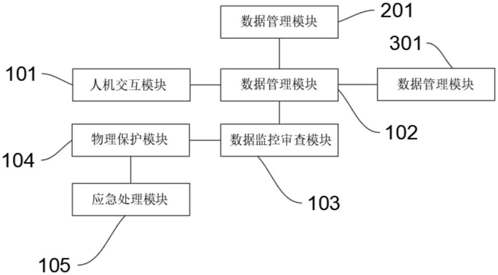 一种基于计算机的经济管理信息安全系统