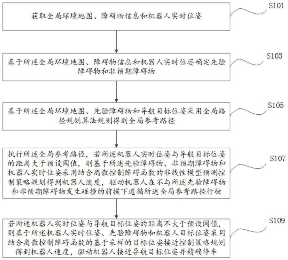 面向复杂环境的移动机器人可切换运动规划方法