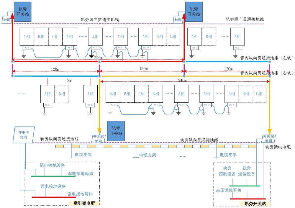 一种低真空管道超高速磁浮交通线综合接地系统的制作方法