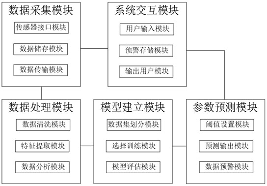 一种基于数据分析的汽车火花塞老化检测预警系统的制作方法