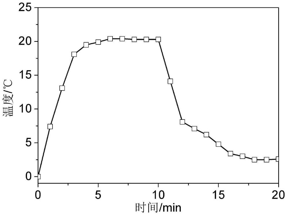 一种基于改性铯钨青铜的蓄热阻燃聚酯纤维及其制备方法与流程