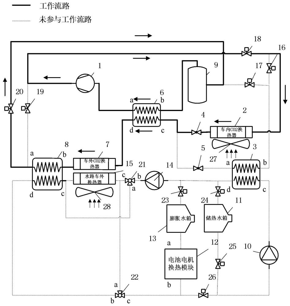 实现延迟结霜与快速除霜的车用热管理系统及控制方法