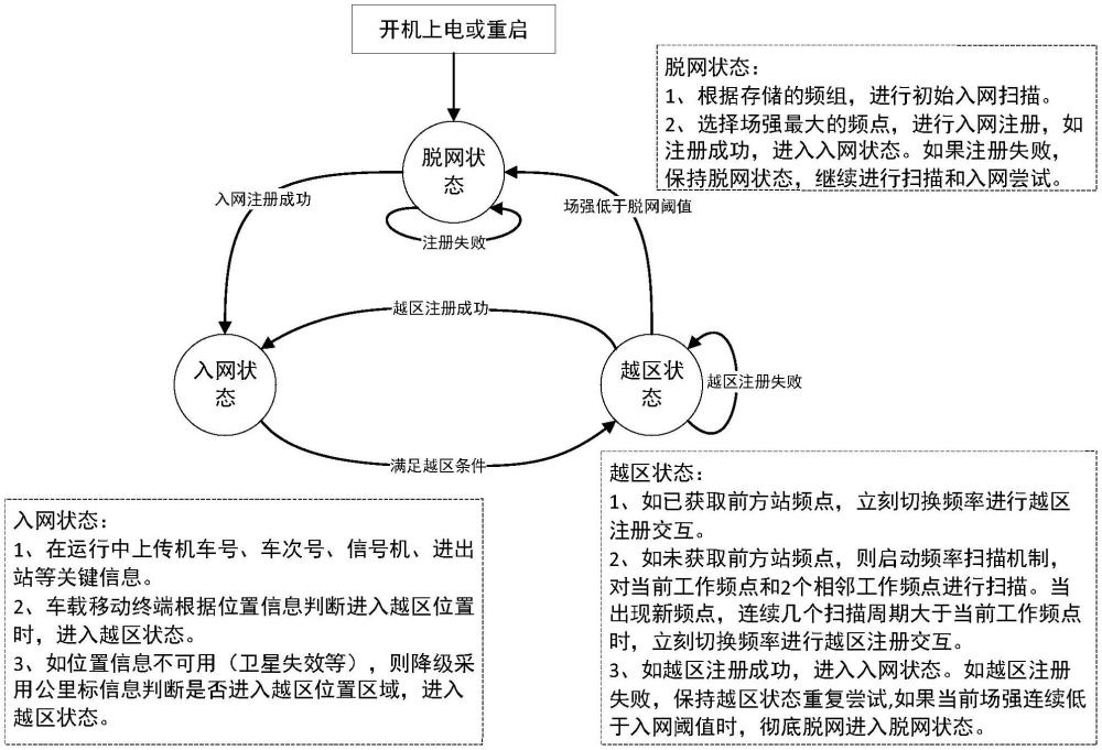 一种多机制融合的列车车载设备小区重选方法与流程