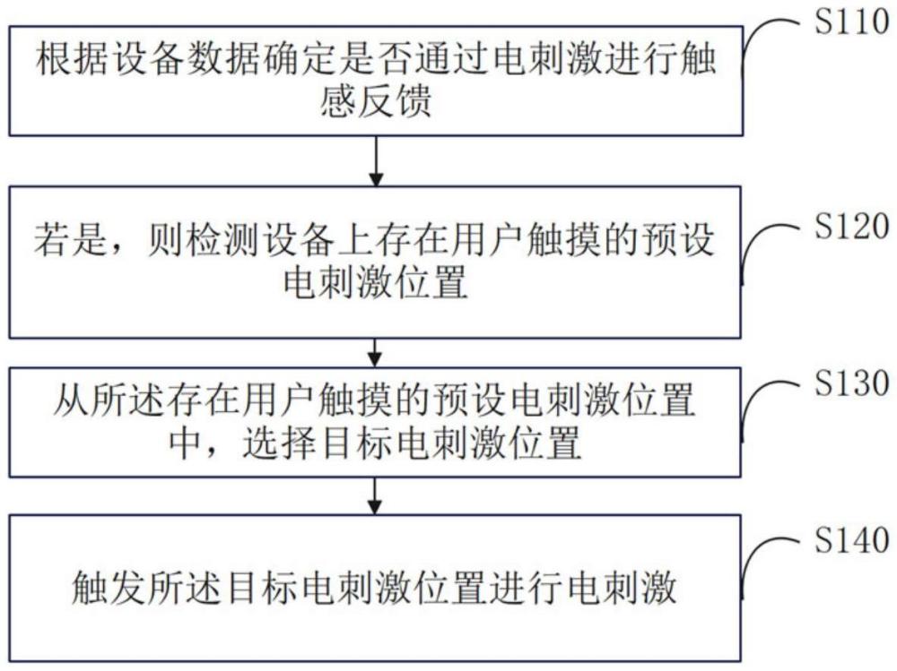 触感反馈方法、装置、存储介质及电子设备与流程