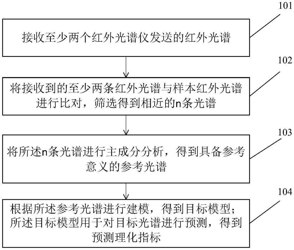 实时局部建模方法、装置和存储介质与流程