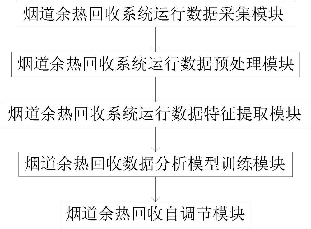 一种烟道余热的回收系统的制作方法