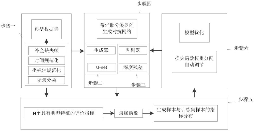 一种交通流数据衍生系统及数据衍生方法与流程