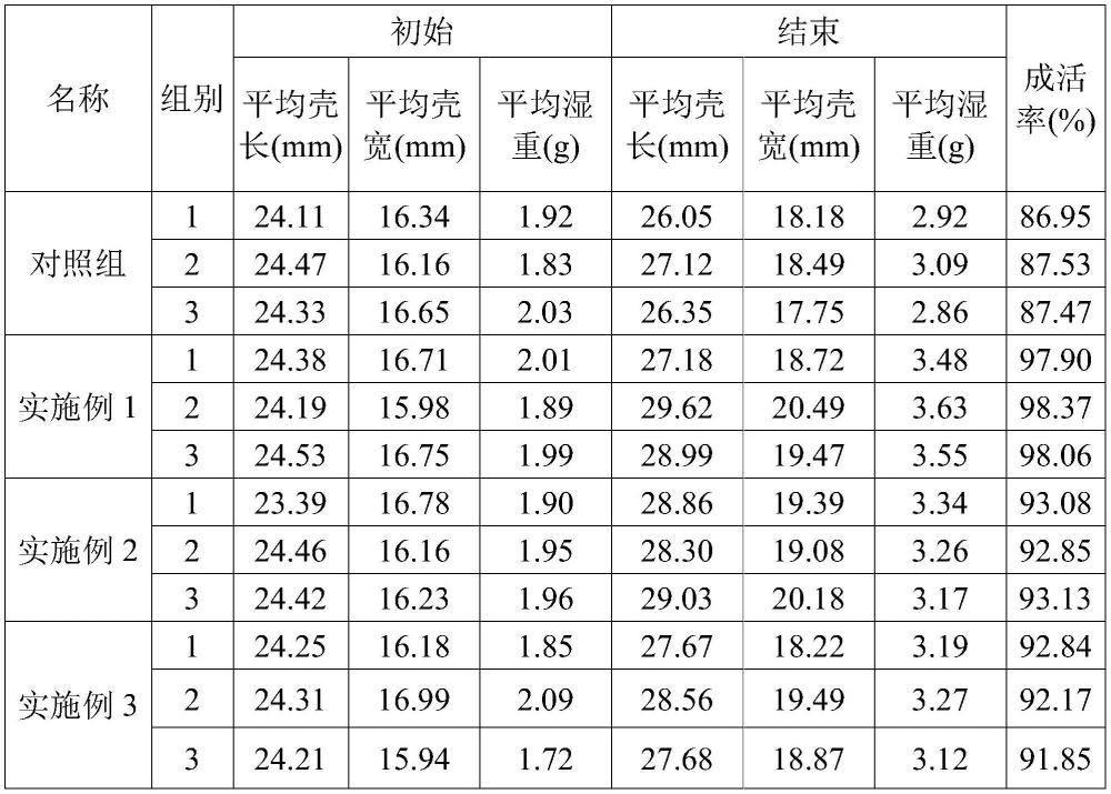 一种预防高温期鲍鱼死亡的饲料添加剂及其制备方法与流程