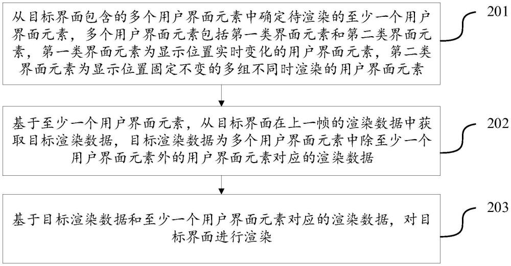 界面渲染方法、装置、计算机设备及存储介质与流程