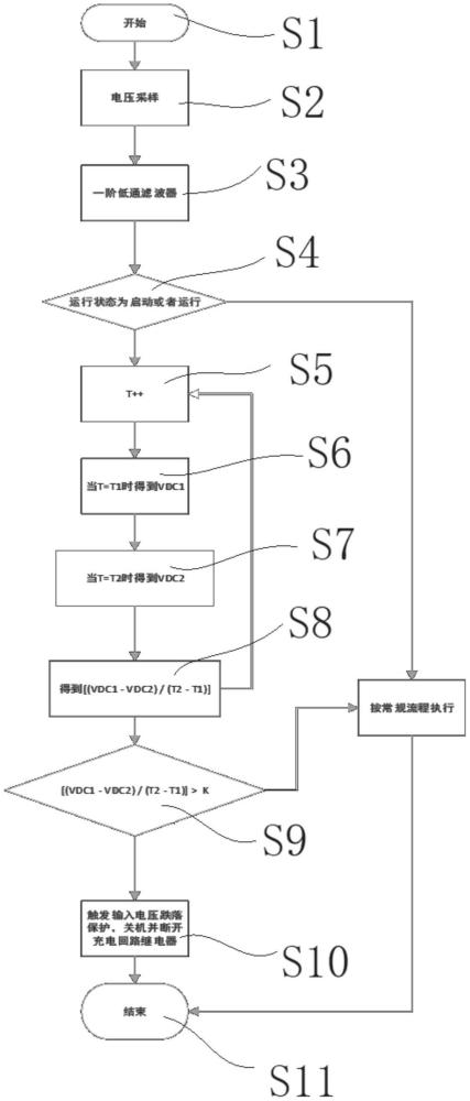 一种用于变频器的电压跌落控制方法与流程