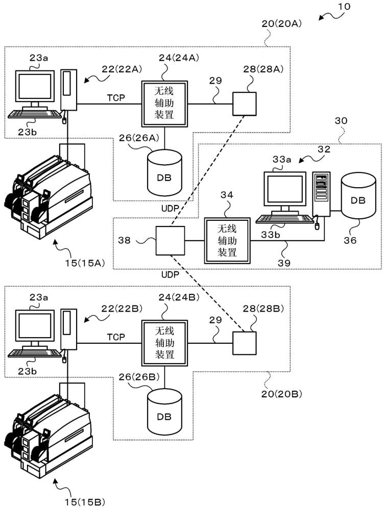 数据通信系统以及数据通信方法与流程