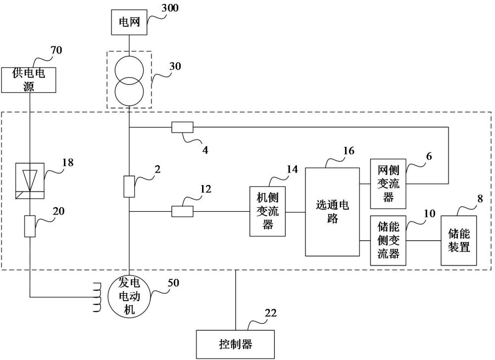 发电电动机控制系统及其控制方法、装置、计算机设备、存储介质和程序产品与流程