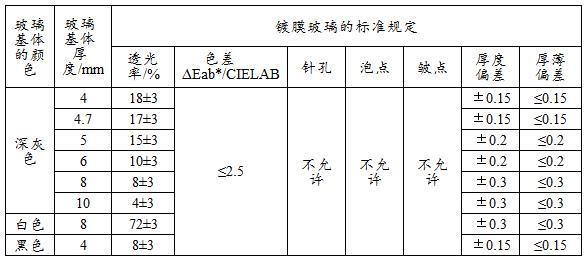 一种玻璃镀膜工艺方法与流程