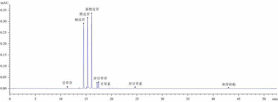 一种舒肝平胃丸中八种化学成分含量测定方法