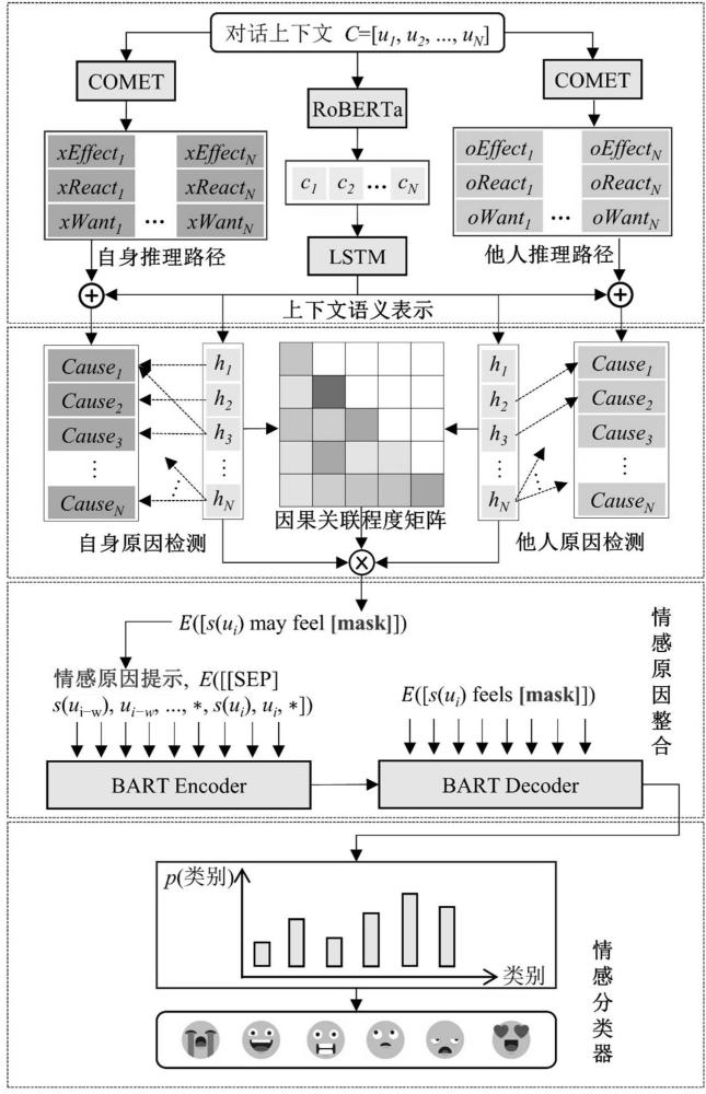 一种基于情感线索检测与推理的对话情感分析系统及方法